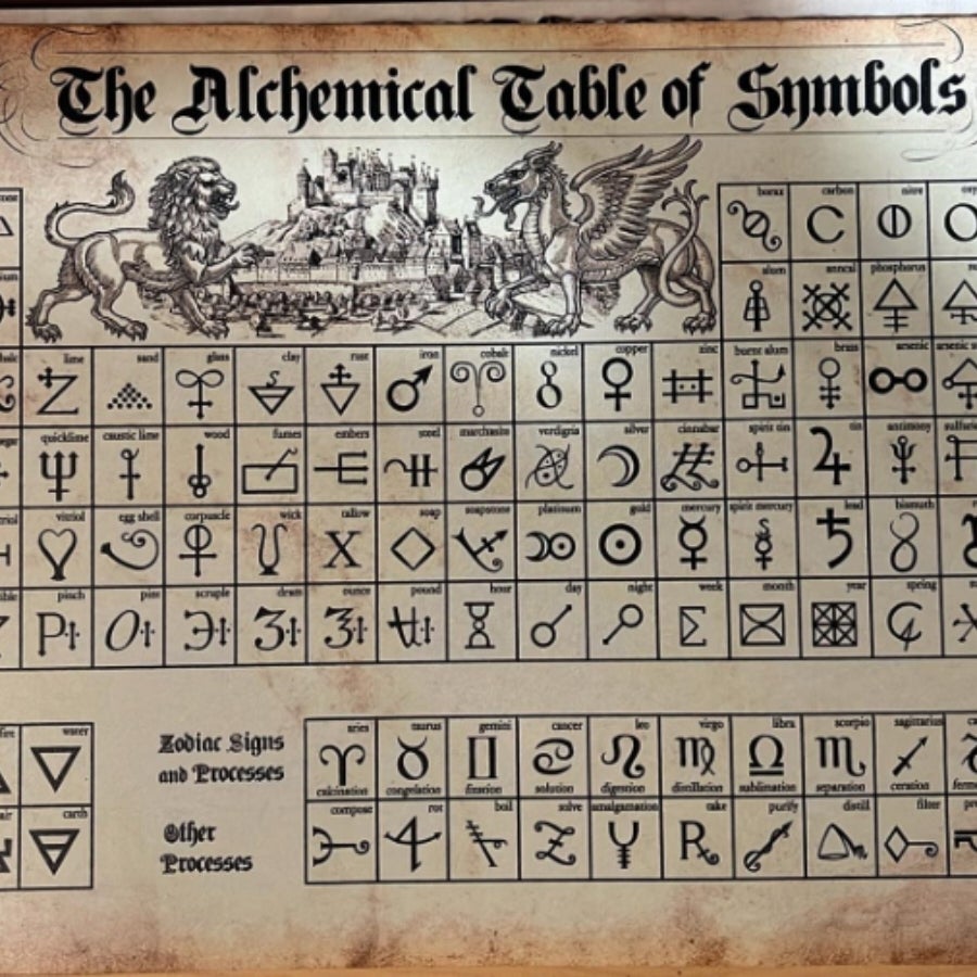 Alchemical Table Of Symbols Metal Sign | Synergy Metaphysical Shop